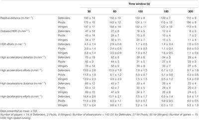 Positional Differences in the Most Demanding Scenarios of External Load Variables in Elite <mark class="highlighted">Futsal</mark> Matches